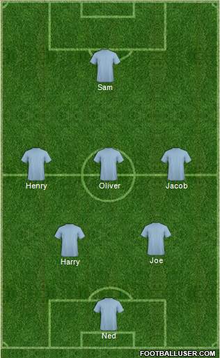 Champions League Team Formation 2018
