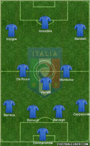 Italy Formation 2018