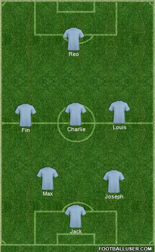Champions League Team Formation 2018