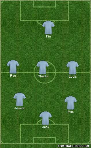 Champions League Team Formation 2018