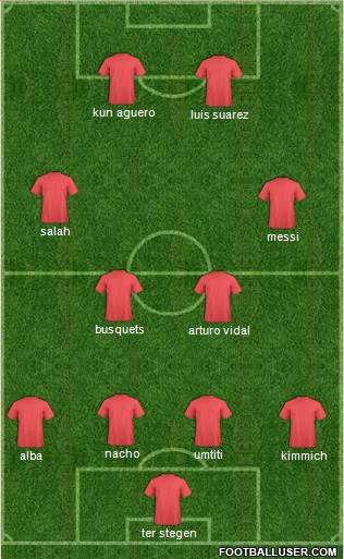 Euro 2012 Team Formation 2018