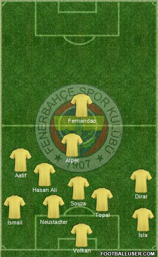 Fenerbahçe SK Formation 2018