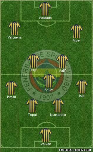 Fenerbahçe SK Formation 2018