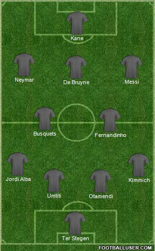 Dream Team Formation 2018