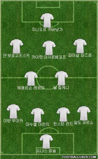 Dream Team Formation 2018