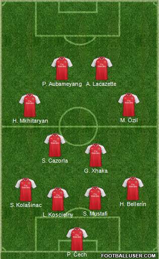 Arsenal Formation 2018