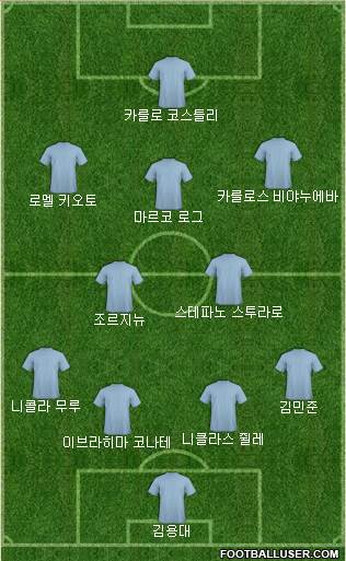 Dream Team Formation 2018