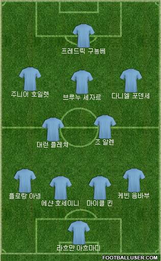 Dream Team Formation 2018