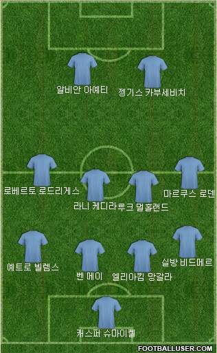 Dream Team Formation 2018