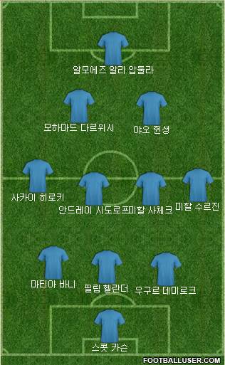 Dream Team Formation 2018