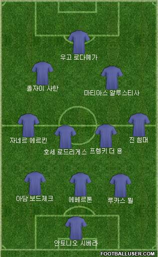 Dream Team Formation 2018