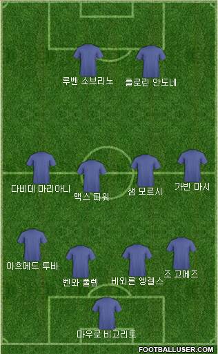 Dream Team Formation 2018