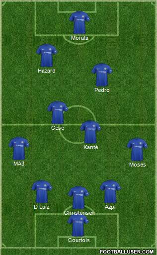 Chelsea Formation 2018