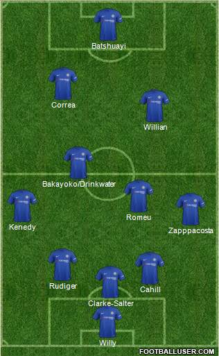 Chelsea Formation 2018