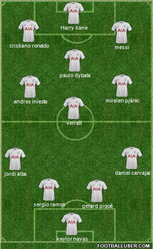 Tottenham Hotspur Formation 2018