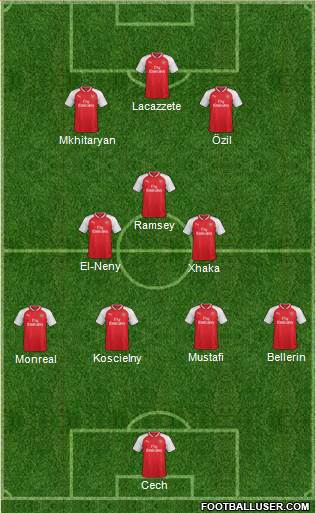 Arsenal Formation 2018
