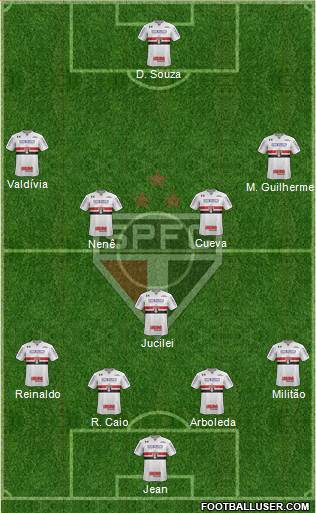 São Paulo FC Formation 2018