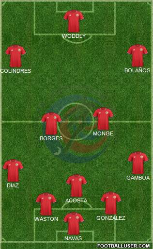 Costa Rica Formation 2018