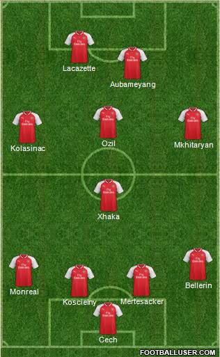 Arsenal Formation 2018