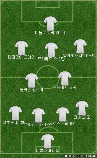 Dream Team Formation 2018