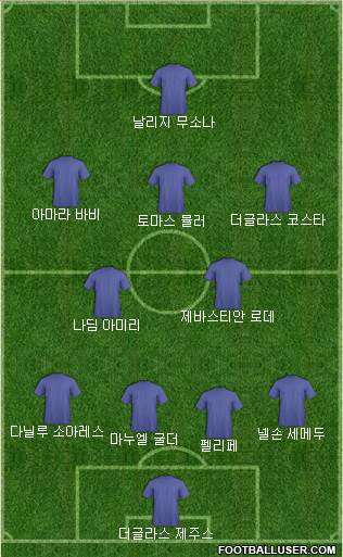 Dream Team Formation 2018