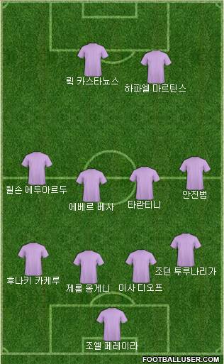 Dream Team Formation 2018
