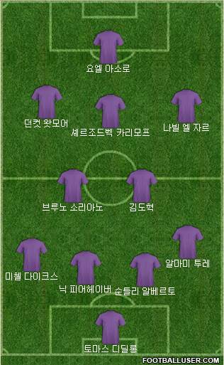 Dream Team Formation 2018