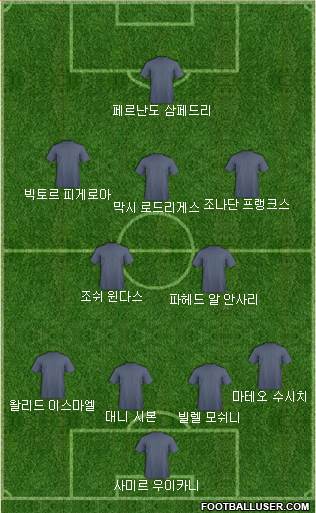 Dream Team Formation 2018