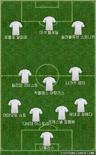 Dream Team Formation 2018
