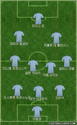 Dream Team Formation 2018