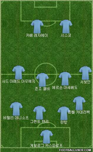 Dream Team Formation 2018