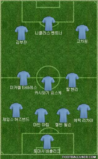 Dream Team Formation 2018