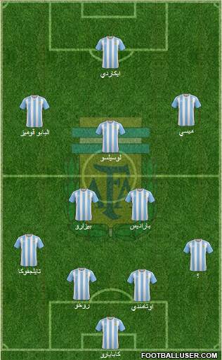 Argentina Formation 2018