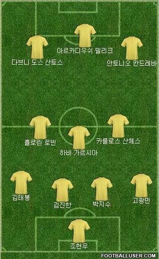 Dream Team Formation 2018