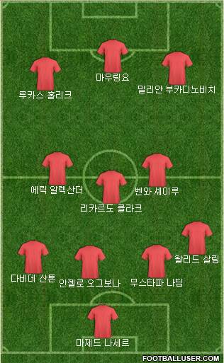 Dream Team Formation 2018