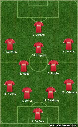 Manchester United Formation 2018