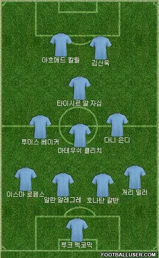 Dream Team Formation 2018