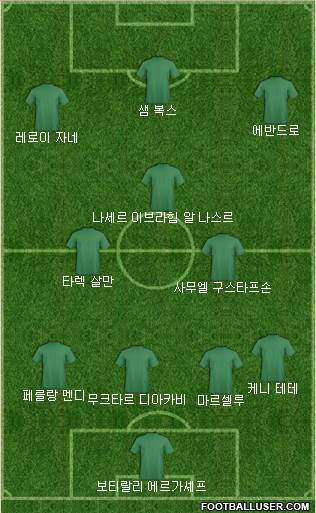 Dream Team Formation 2018