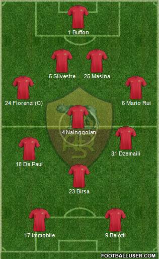 AS Roma 4-3-1-2 football formation