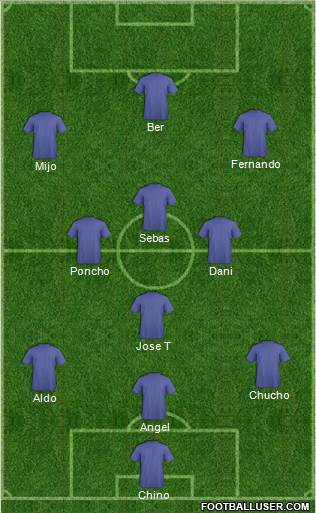 World Cup 2014 Team Formation 2018