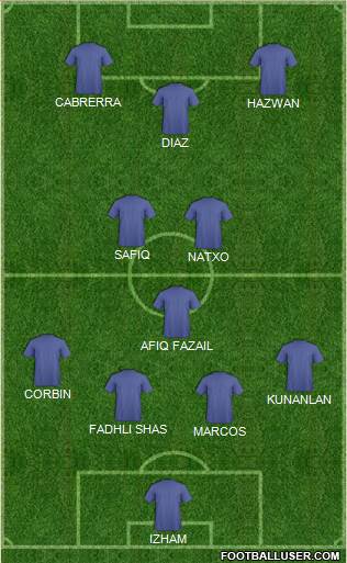 Dream Team Formation 2018