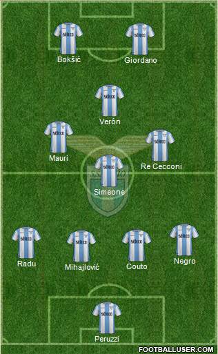 S.S. Lazio Formation 2018