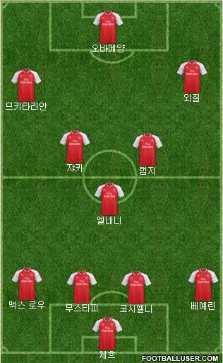 Arsenal Formation 2018