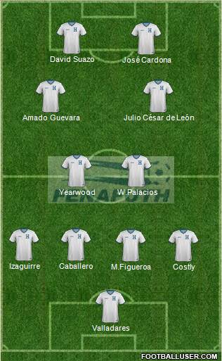 Honduras Formation 2018