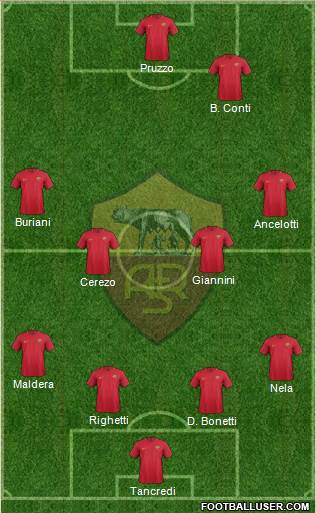 AS Roma Formation 2018