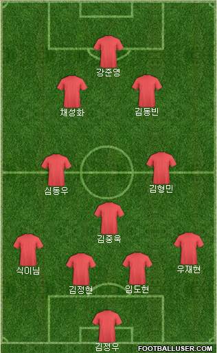 Football Manager Team Formation 2018