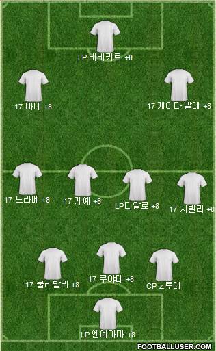 Dream Team Formation 2018