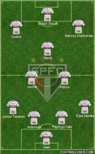 São Paulo FC Formation 2018