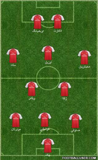 Arsenal Formation 2018