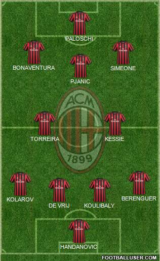 A.C. Milan Formation 2018
